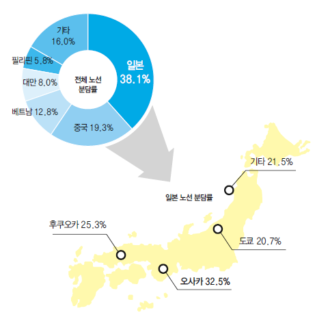 에디터 사진